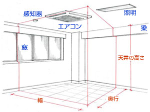 チェックポイント