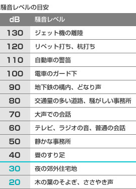 パーテーション遮音性について パーテーション 間仕切りのことなら 間仕切職人